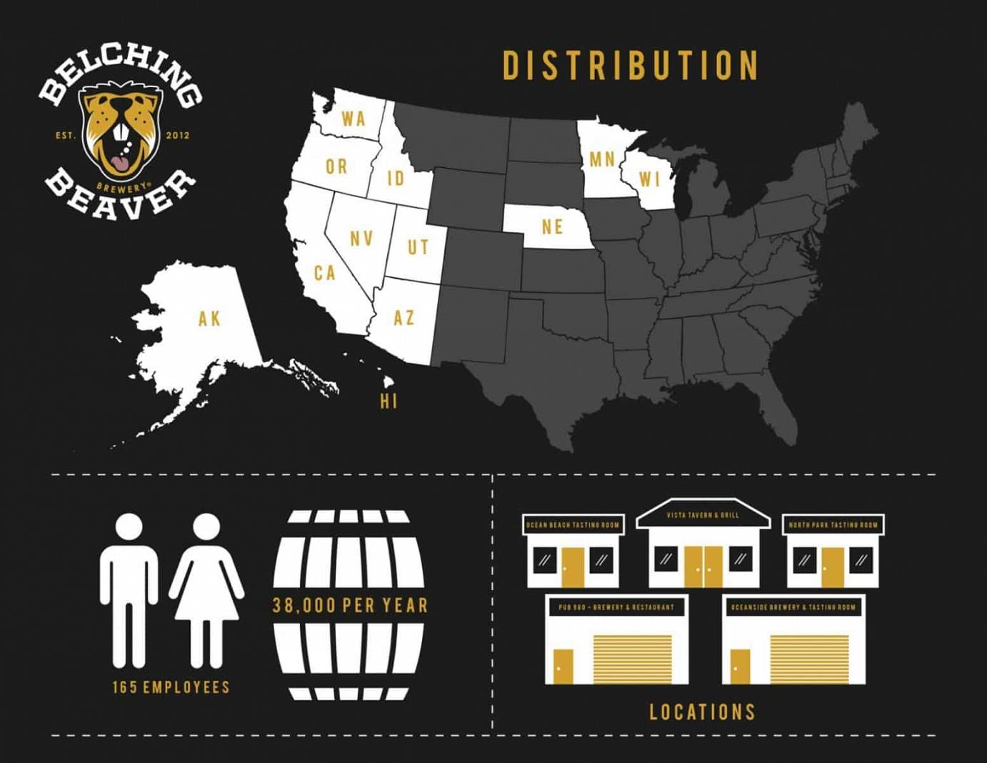 Belching Beaver Distribution Infographic